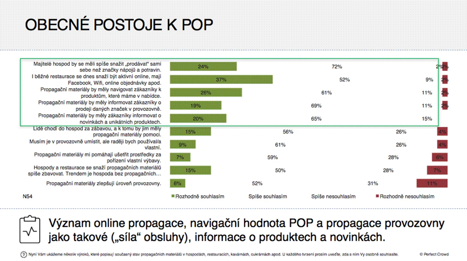 Graf č. 1: Obecné postoje k POP médiím, zdroj: HORECA 2017